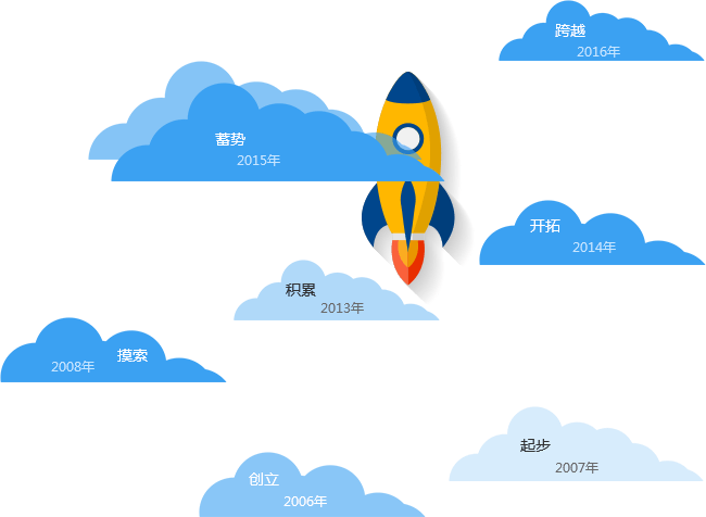 seo建站_seo优化建站_seo内容布局